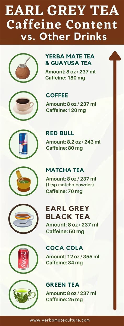 How Much Caffeine Does Earl Grey Tea Have?