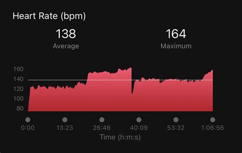 How to Keep Heart Rate Low While Running: Exploring the Unconventional Connection Between Mindfulness and Speed