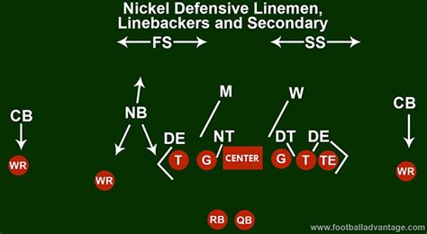 What Does Nickel Mean in Football? And Why Do Coaches Love It Like a Secret Playbook?