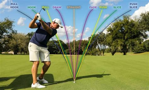 What is a Draw and Fade in Golf? And Why Do Golfers Love to Argue About Them?