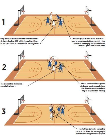 What is turnover in basketball, and how does it influence the game's tempo?